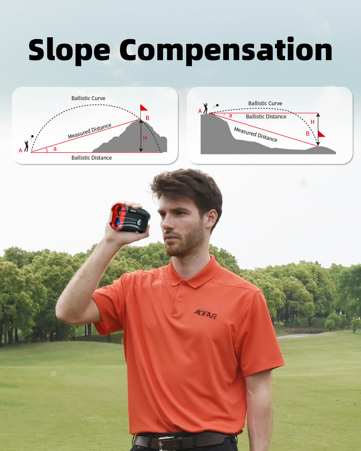 AOFAR GX-2S RNAGEFINDER