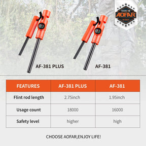 Aofar AF-381/AF-381-Plus Fire Starter 5-in-1  (2-Pack)